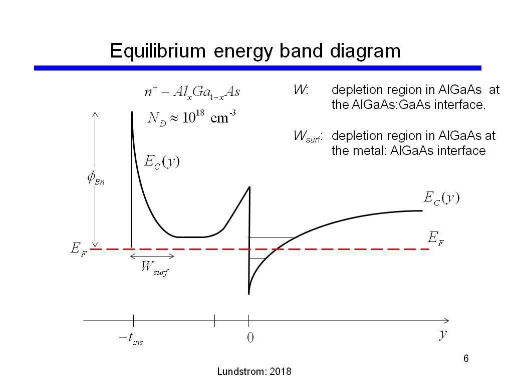 Equilibrium energy band diagram