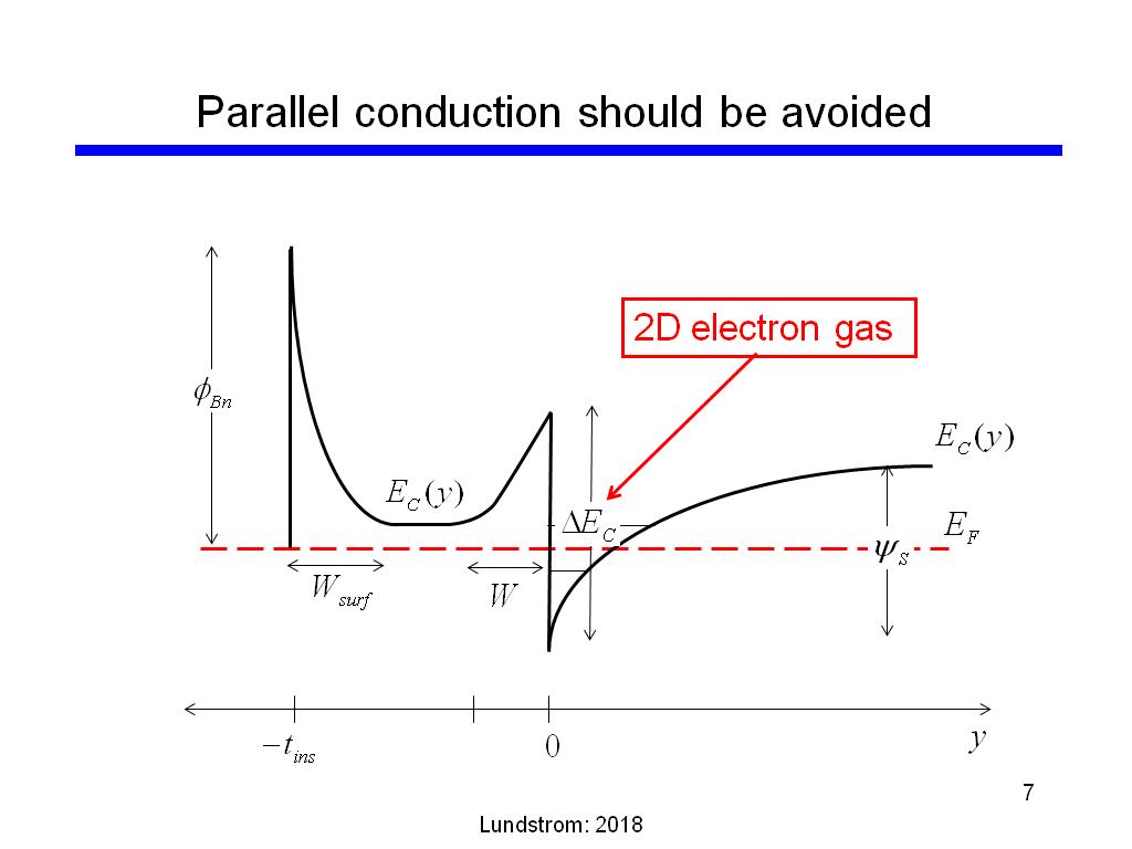 Parallel conduction should be avoided
