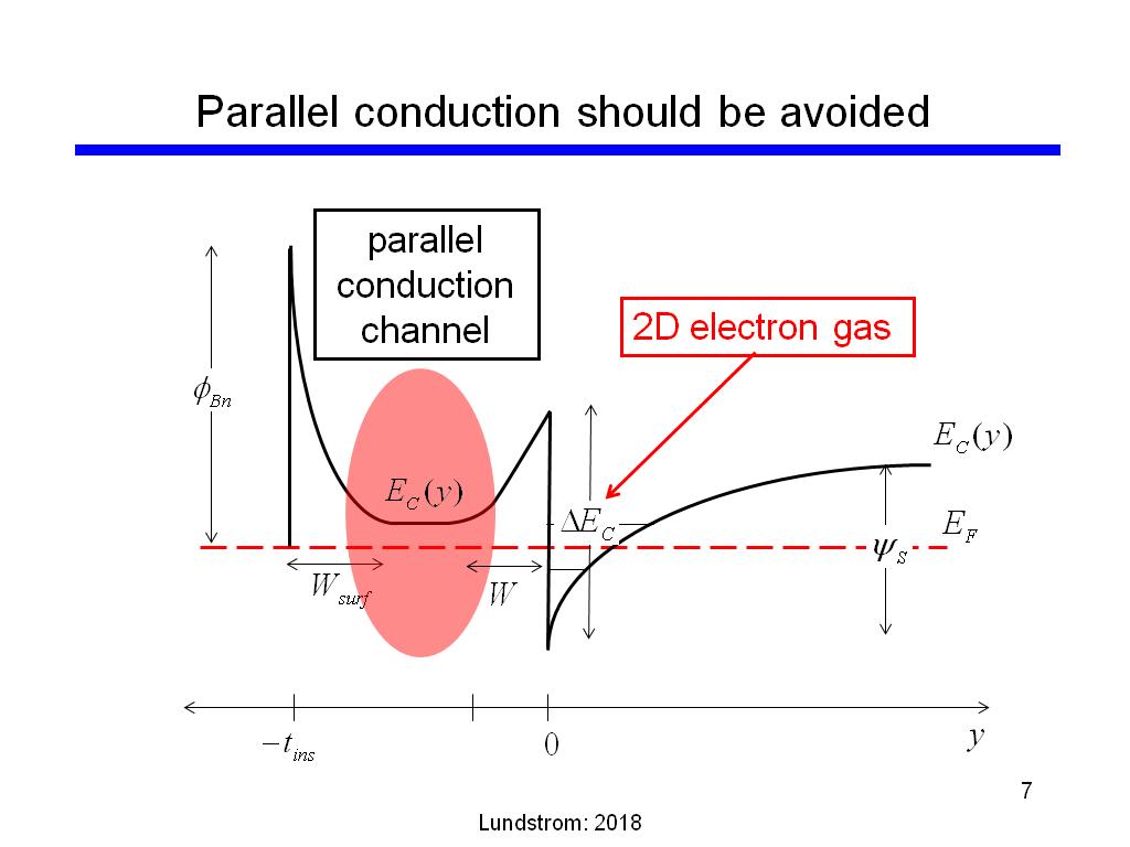 Parallel conduction should be avoided