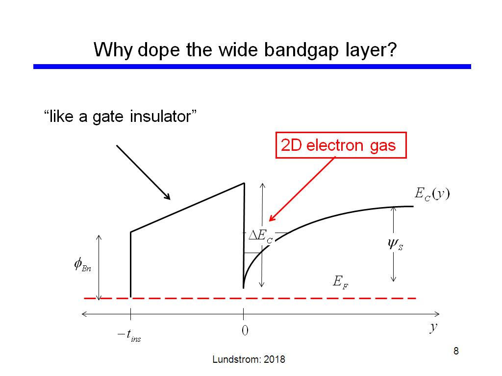 Why dope the wide bandgap layer?