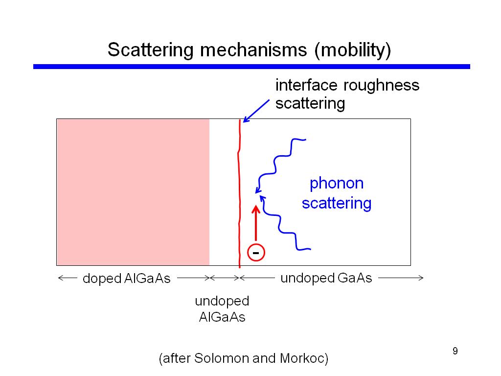 Scattering mechanisms (mobility)