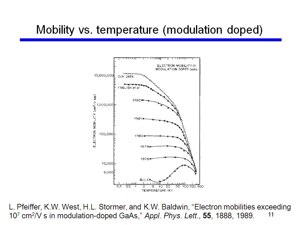Mobility vs. temperature (modulation doped)