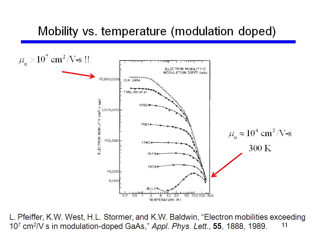 Mobility vs. temperature (modulation doped)