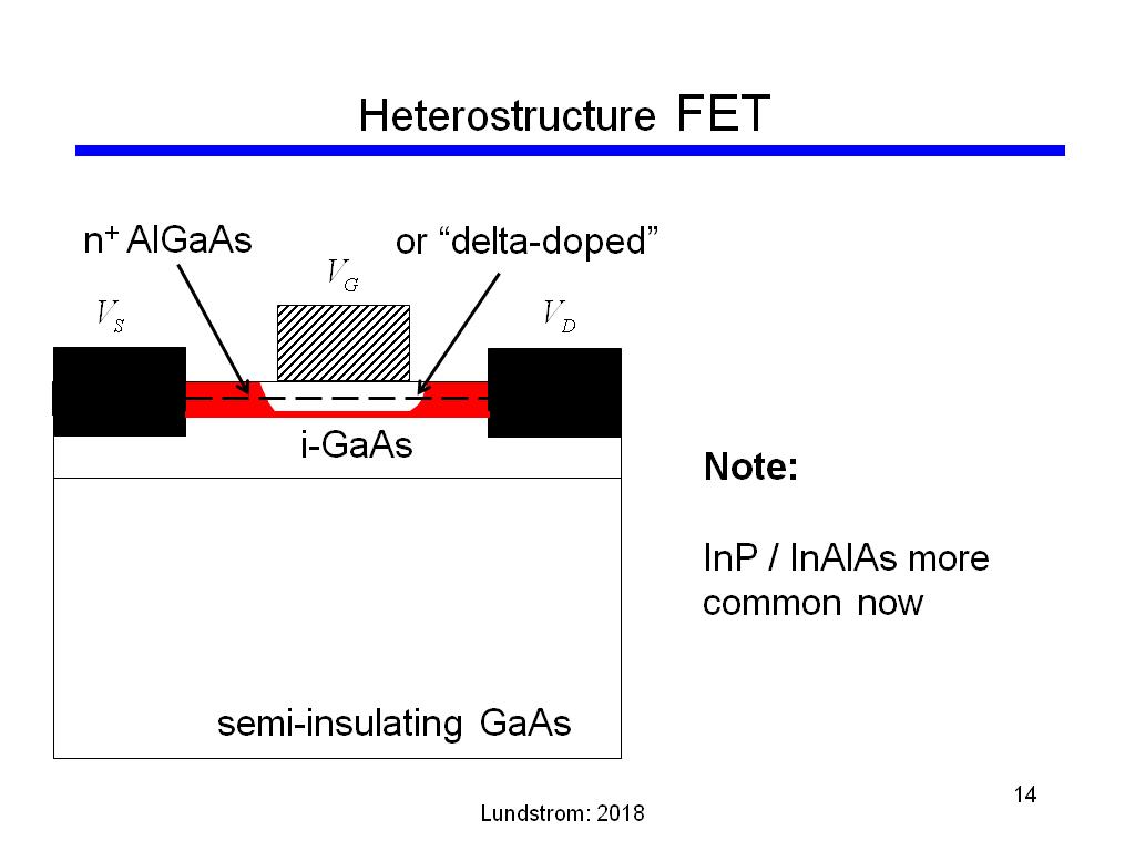 Heterostructure FET