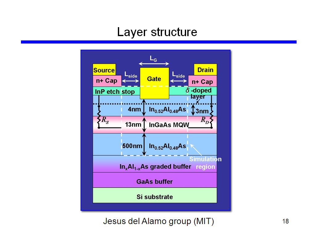 Layer structure