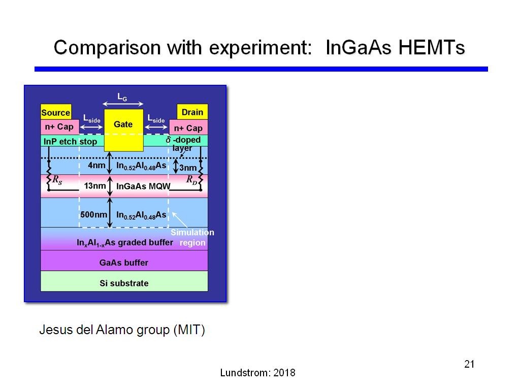 Comparison with experiment: InGaAs HEMTs