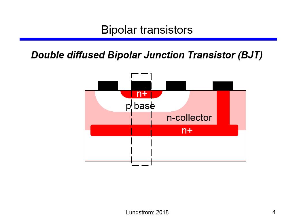 Bipolar transistors