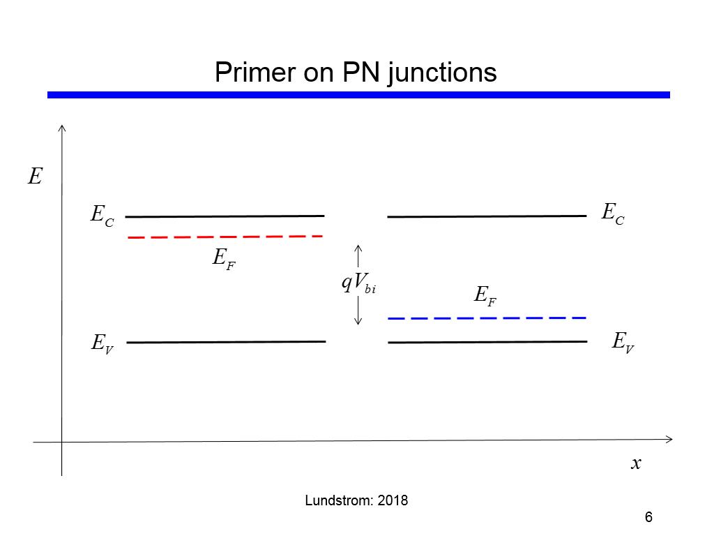Primer on PN junctions
