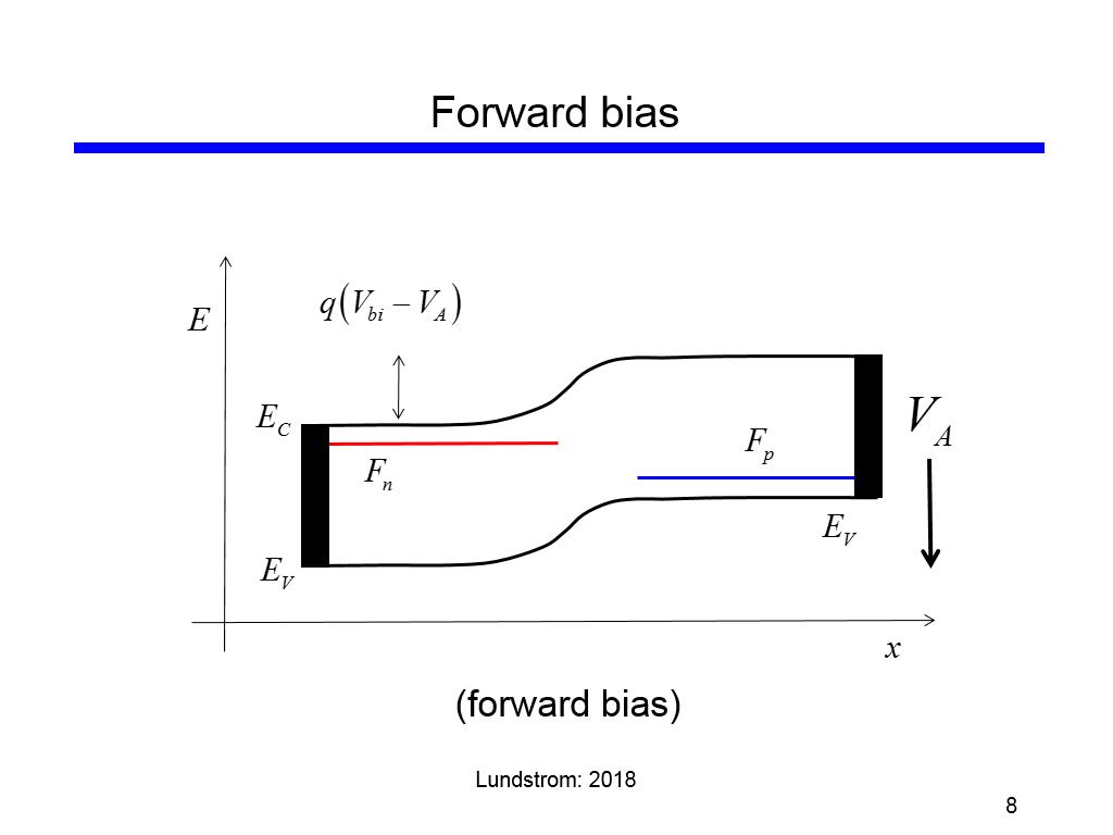 Forward bias