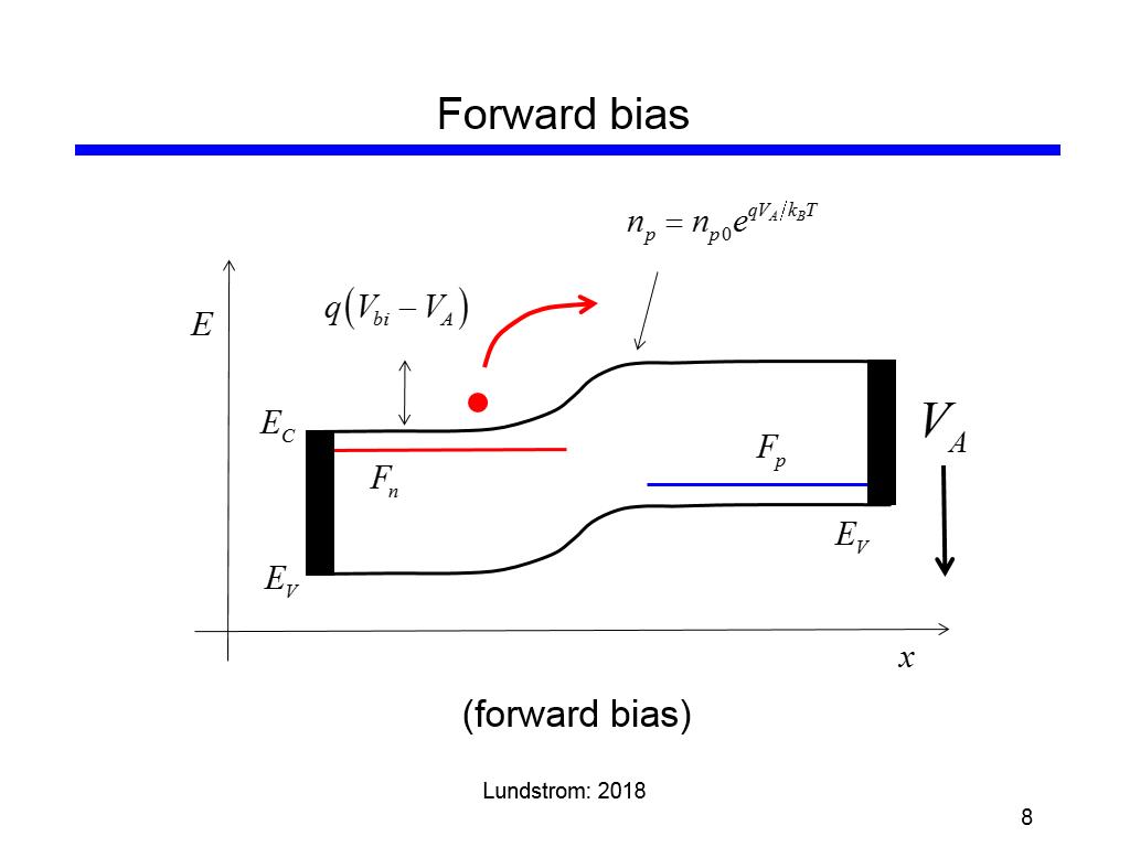 Forward bias