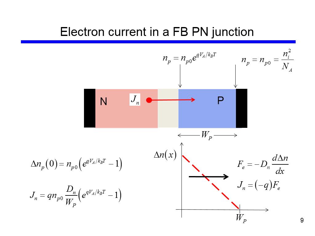 Electron current in a FB PN junction