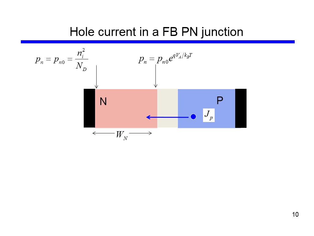 Hole current in a FB PN junction