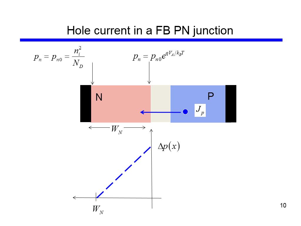 Hole current in a FB PN junction