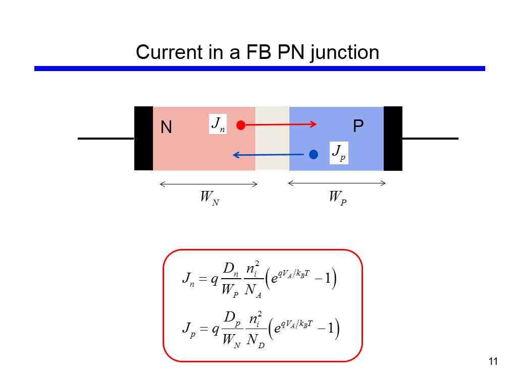 Current in a FB PN junction