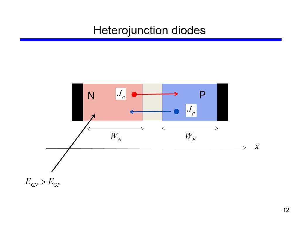 Heterojunction diodes