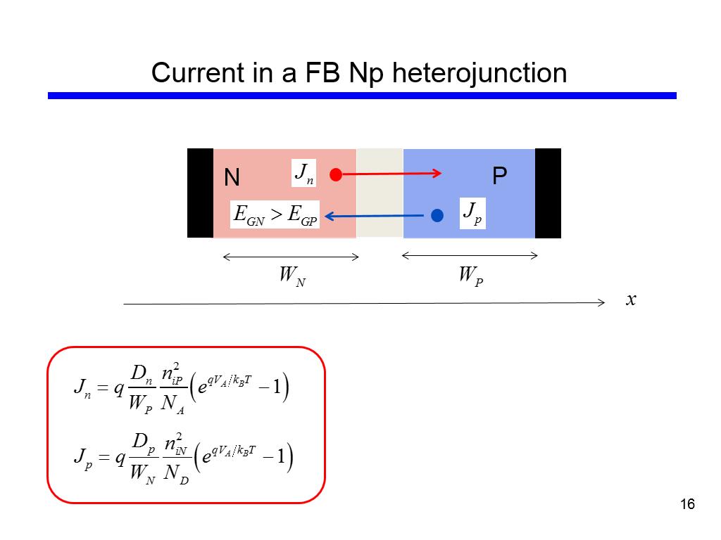 Current in a FB Np heterojunction