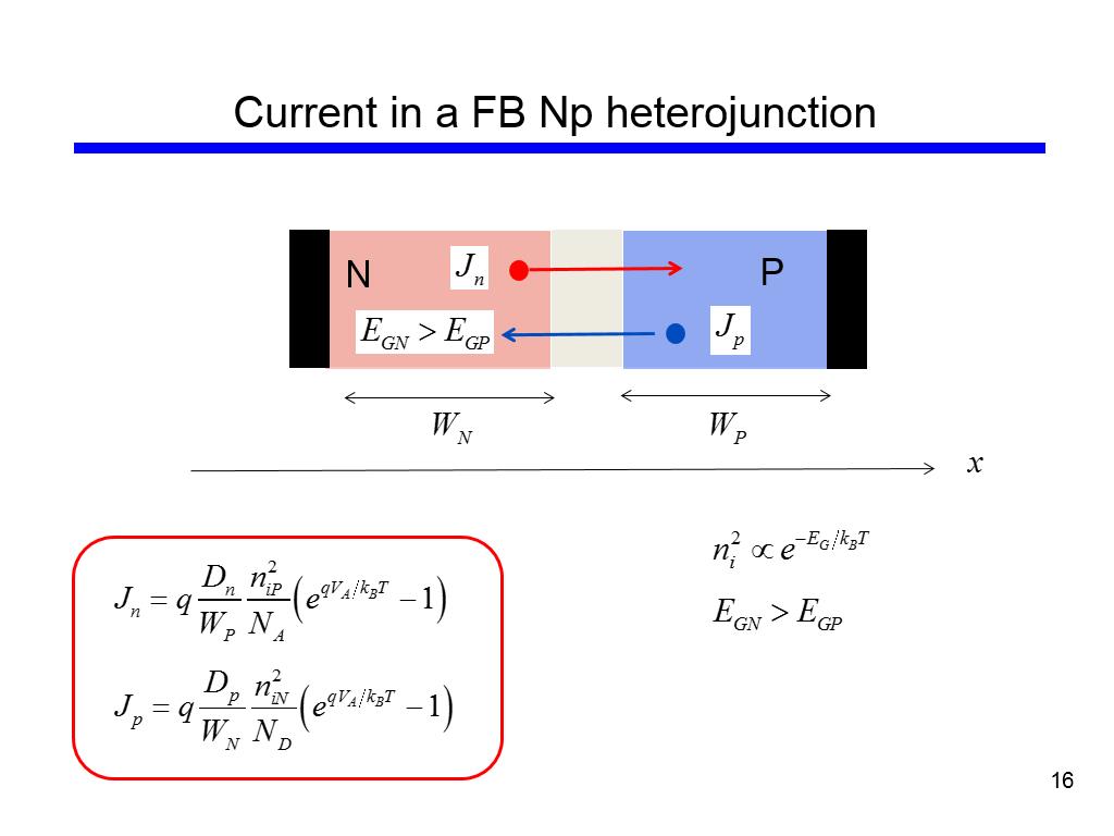 Current in a FB Np heterojunction