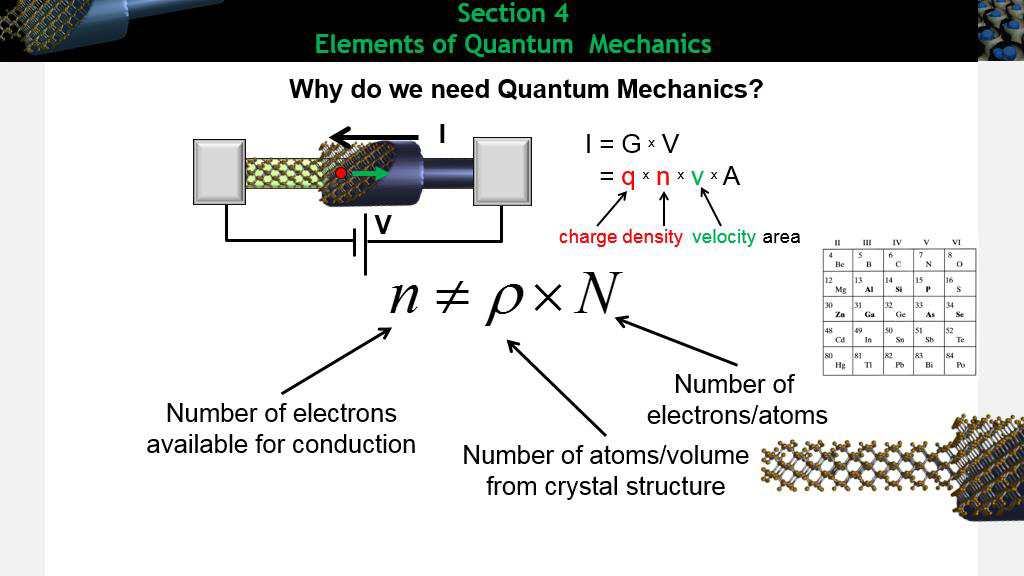 Section 4 Elements of Quantum Mechanics