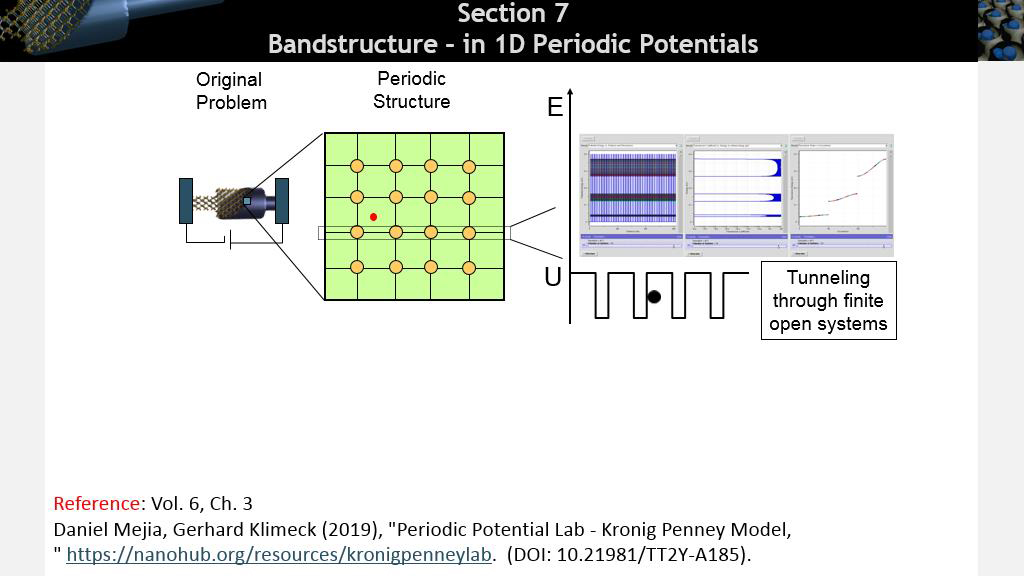 Section 7 Bandstructure – in 1D Periodic Potentials