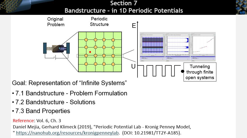Section 7 Bandstructure – in 1D Periodic Potentials