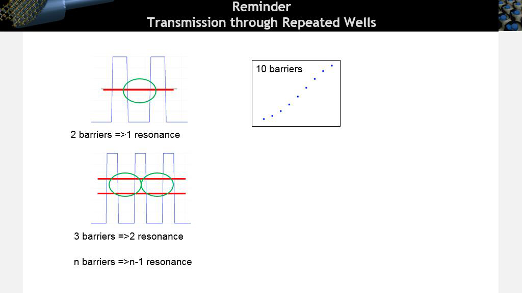 Reminder Transmission through Repeated Wells