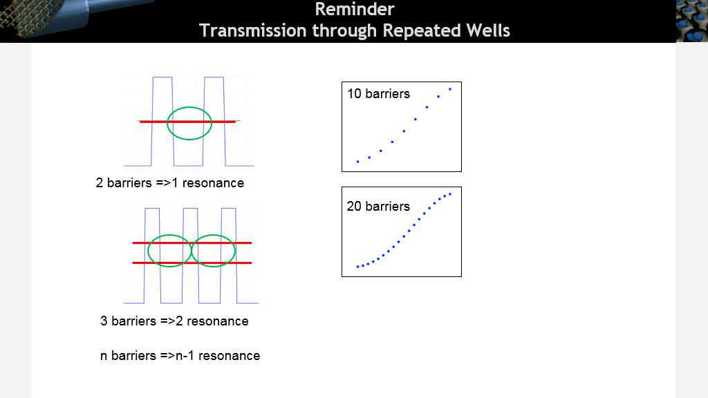 Reminder Transmission through Repeated Wells