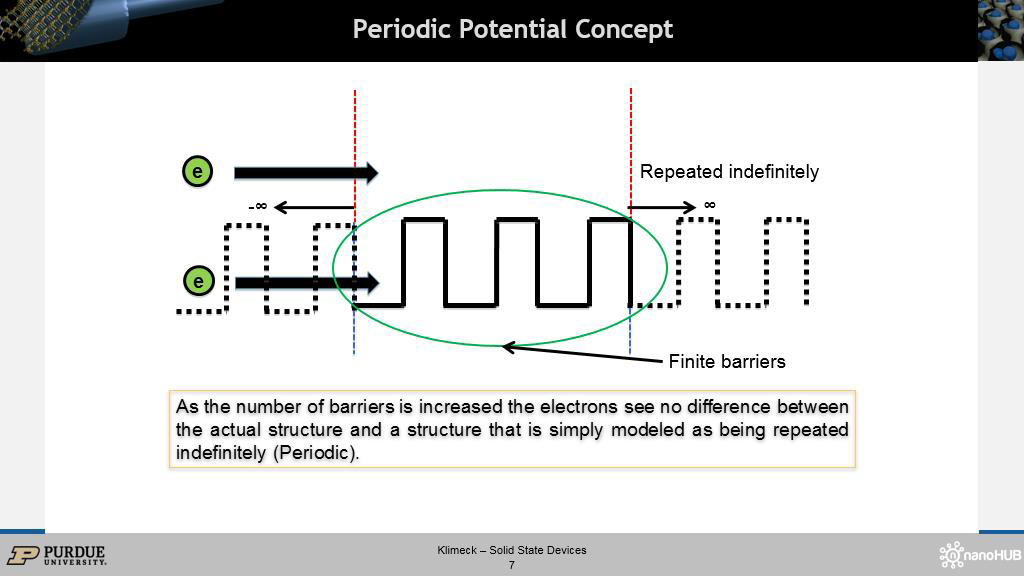 Periodic Potential Concept