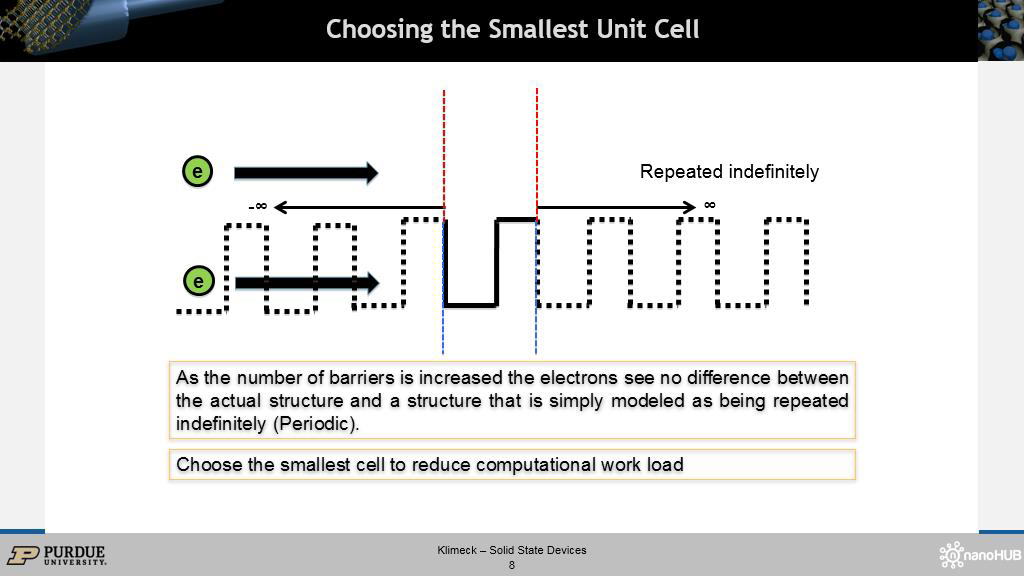 Choosing the Smallest Unit Cell