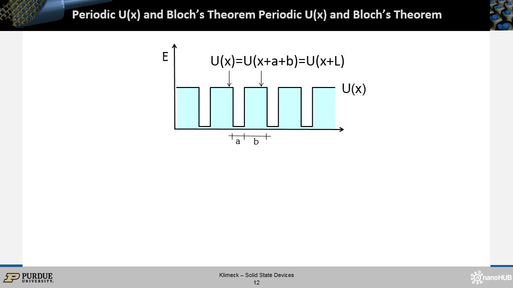 Periodic U(x) and Bloch's Theorem Periodic U(x) and Bloch's Theorem