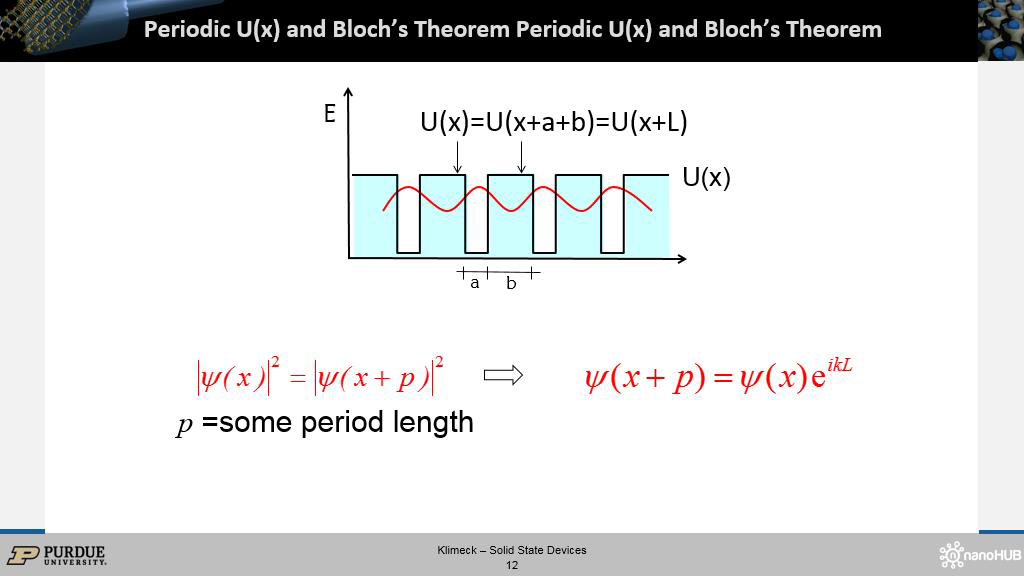 Periodic U(x) and Bloch's Theorem Periodic U(x) and Bloch's Theorem