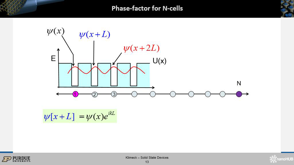 Phase-factor for N-cells