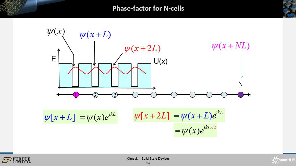 Phase-factor for N-cells