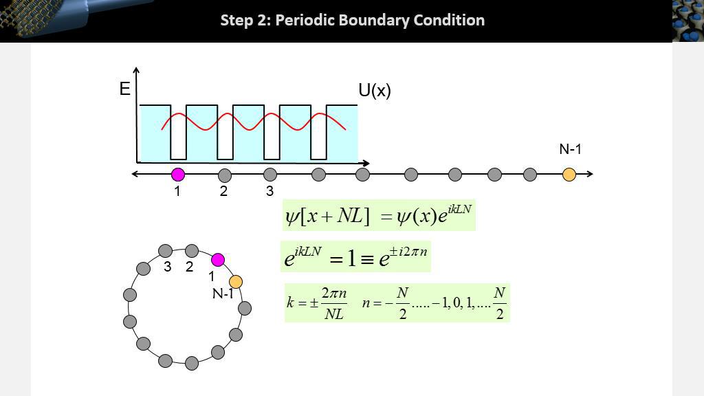 Step 2: Periodic Boundary Condition