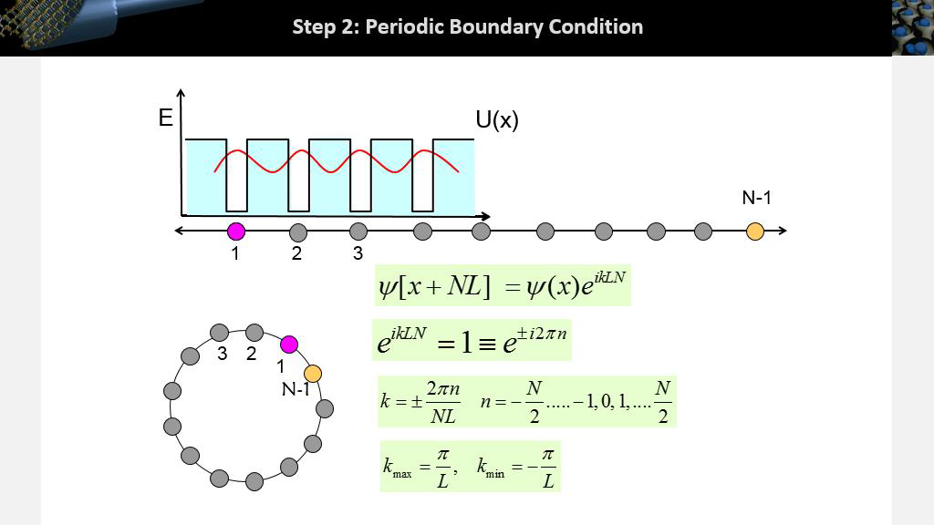 Step 2: Periodic Boundary Condition