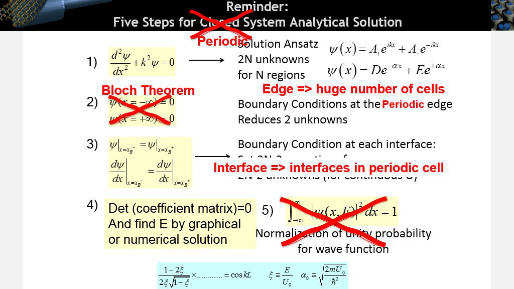 Reminder: Five Steps for Closed System Analytical Solution