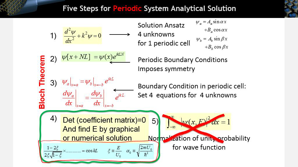Five Steps for Periodic System Analytical Solution