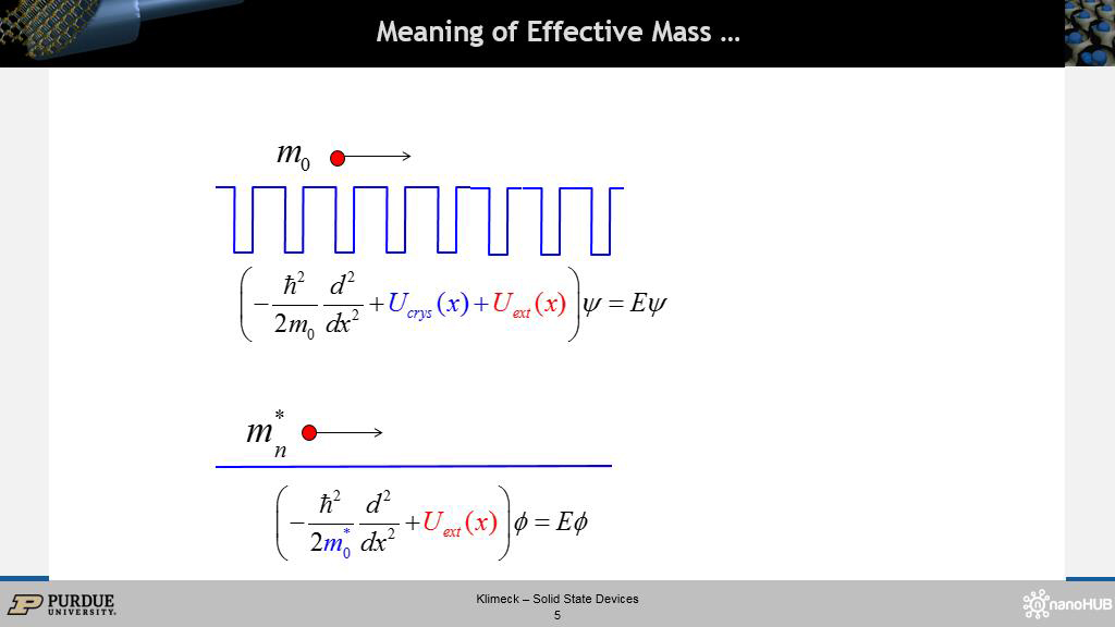 Meaning of Effective Mass …