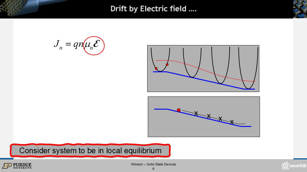 Drift by Electric field ….