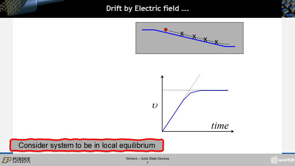 Drift by Electric field ….