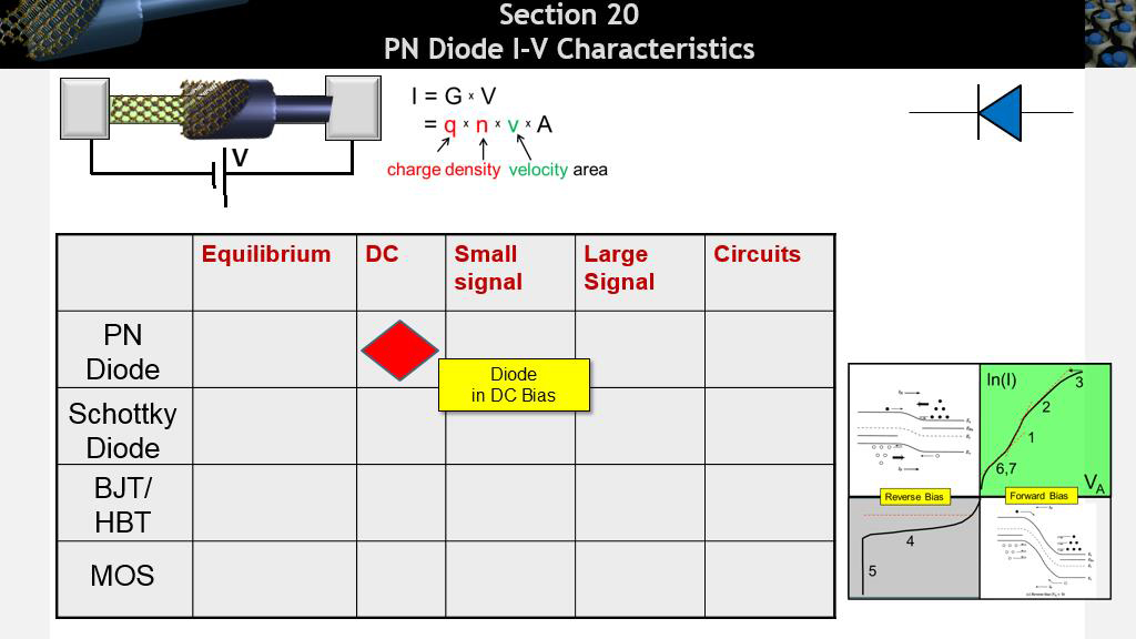 Section 20 PN Diode I-V Characteristics
