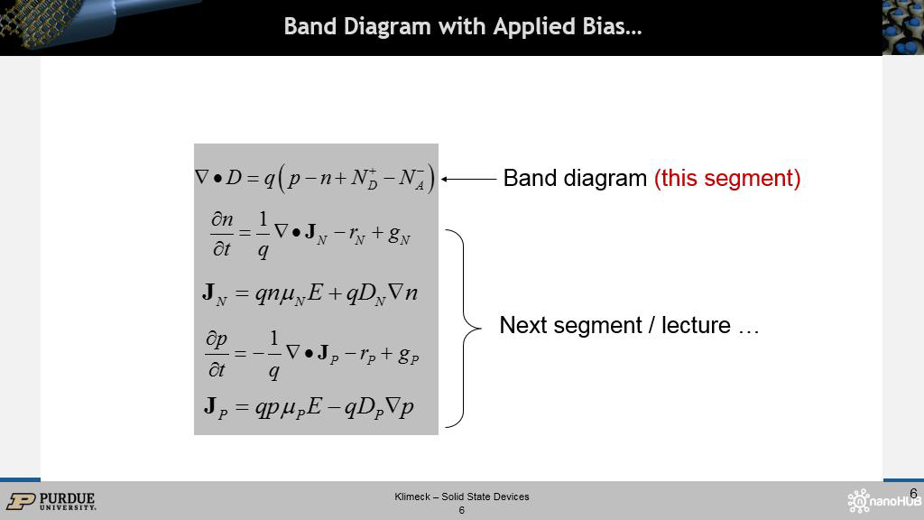 Band Diagram with Applied Bias…