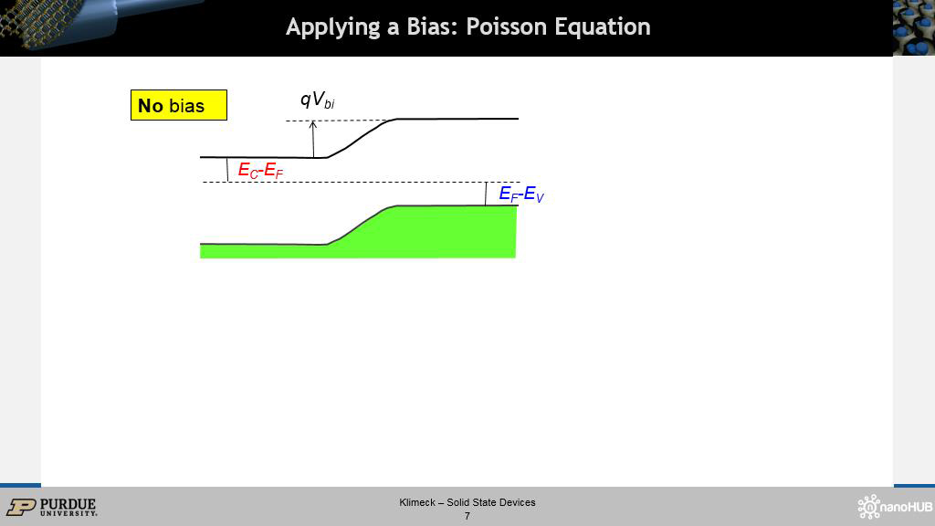 Applying a Bias: Poisson Equation