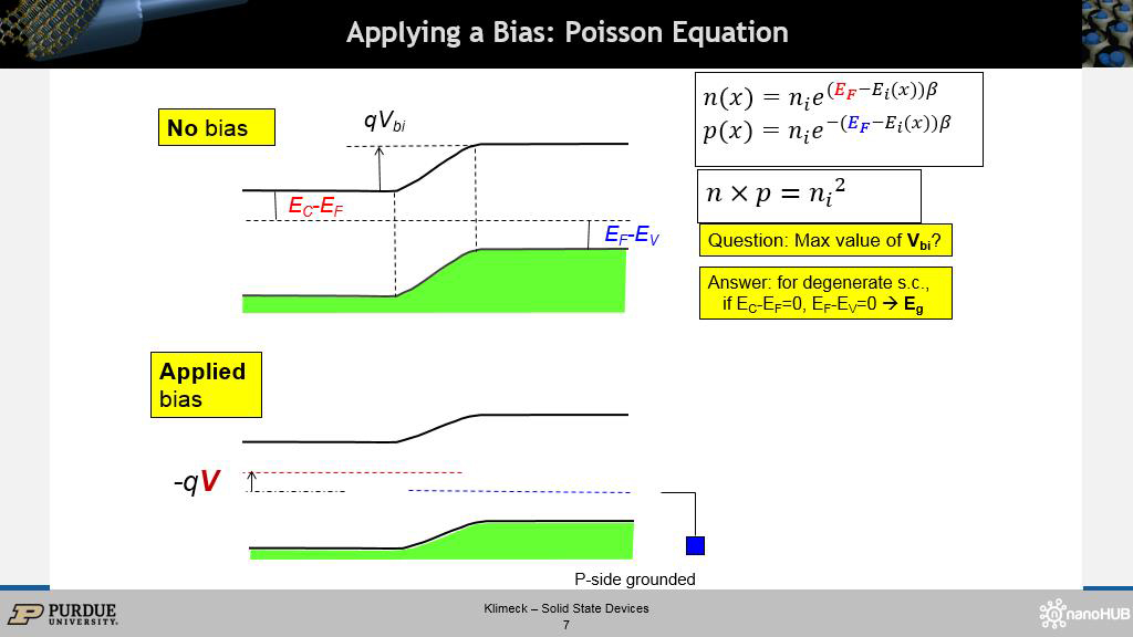 Applying a Bias: Poisson Equation