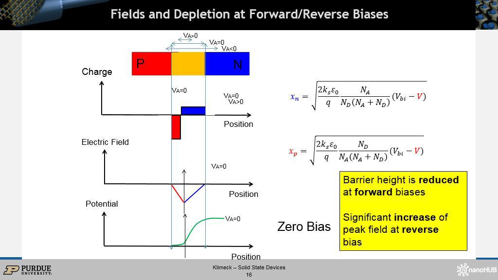 Fields and Depletion at Forward/Reverse Biases