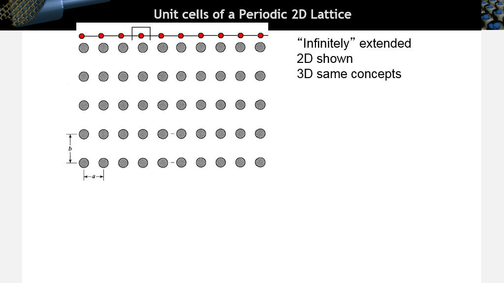 Unit cells of a Periodic 2D Lattice