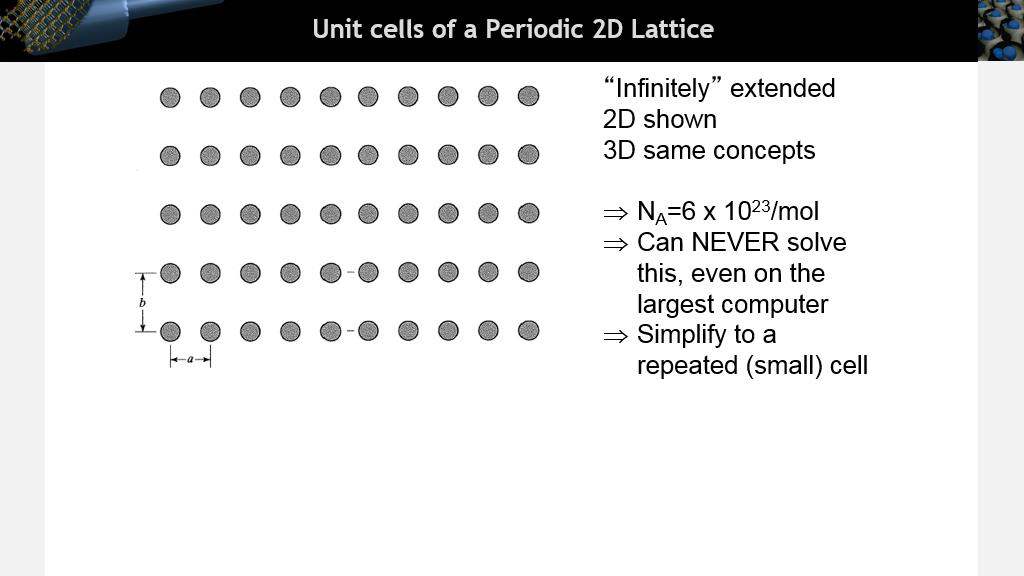 Unit cells of a Periodic 2D Lattice