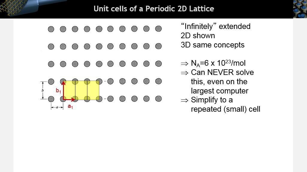 Unit cells of a Periodic 2D Lattice