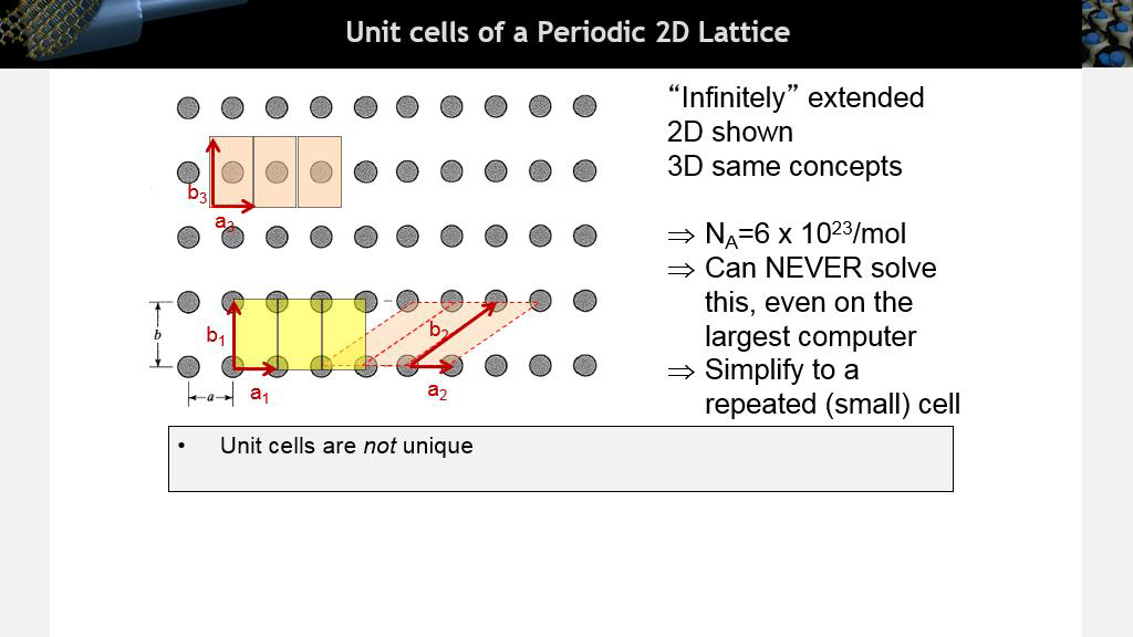 Unit cells of a Periodic 2D Lattice