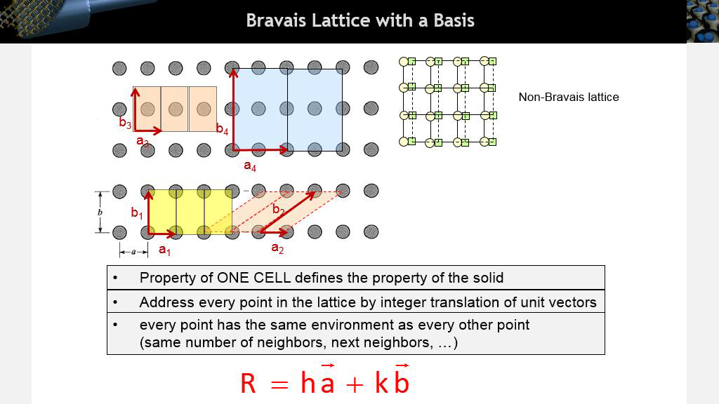 Bravais Lattice with a Basis