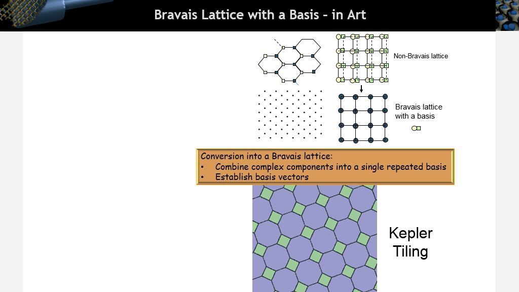 Bravais Lattice with a Basis – in Art